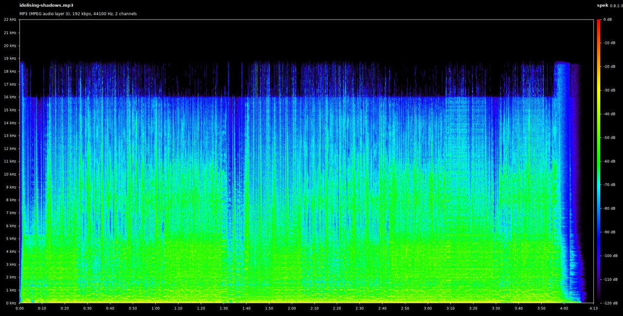 spek example of a spectral diagram