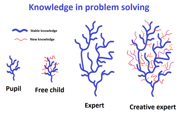 knowledge-in-creative-problem-solving.png